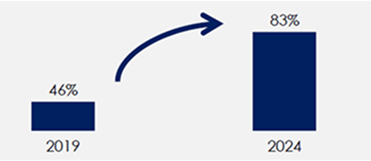 Trends & Future Insights - BW Industrial