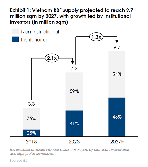 Trends & Future Insights - BW Industrial