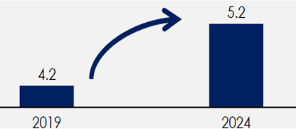 Trends & Future Insights - BW Industrial